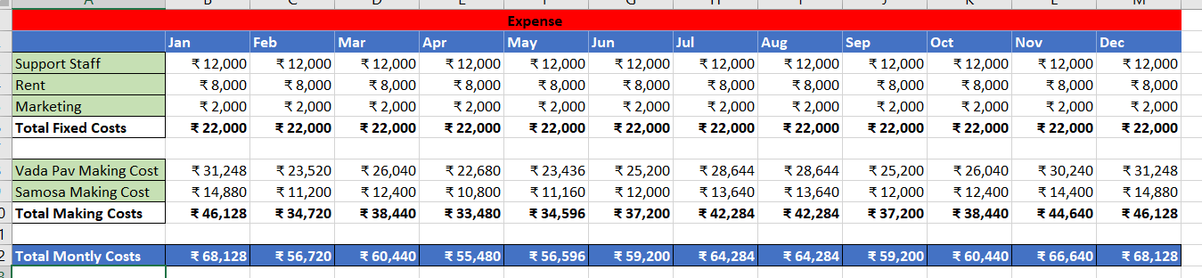 Snacks Shop Financial Model - image 3 - student project