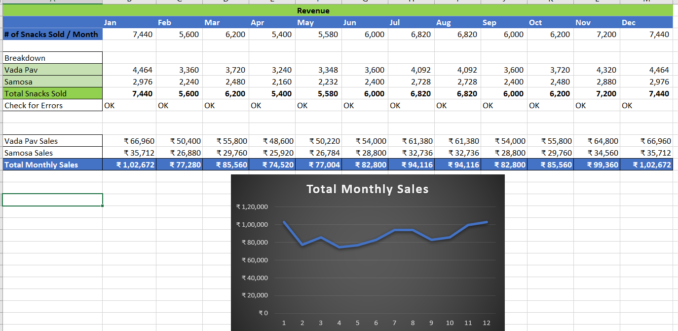 Snacks Shop Financial Model - image 2 - student project
