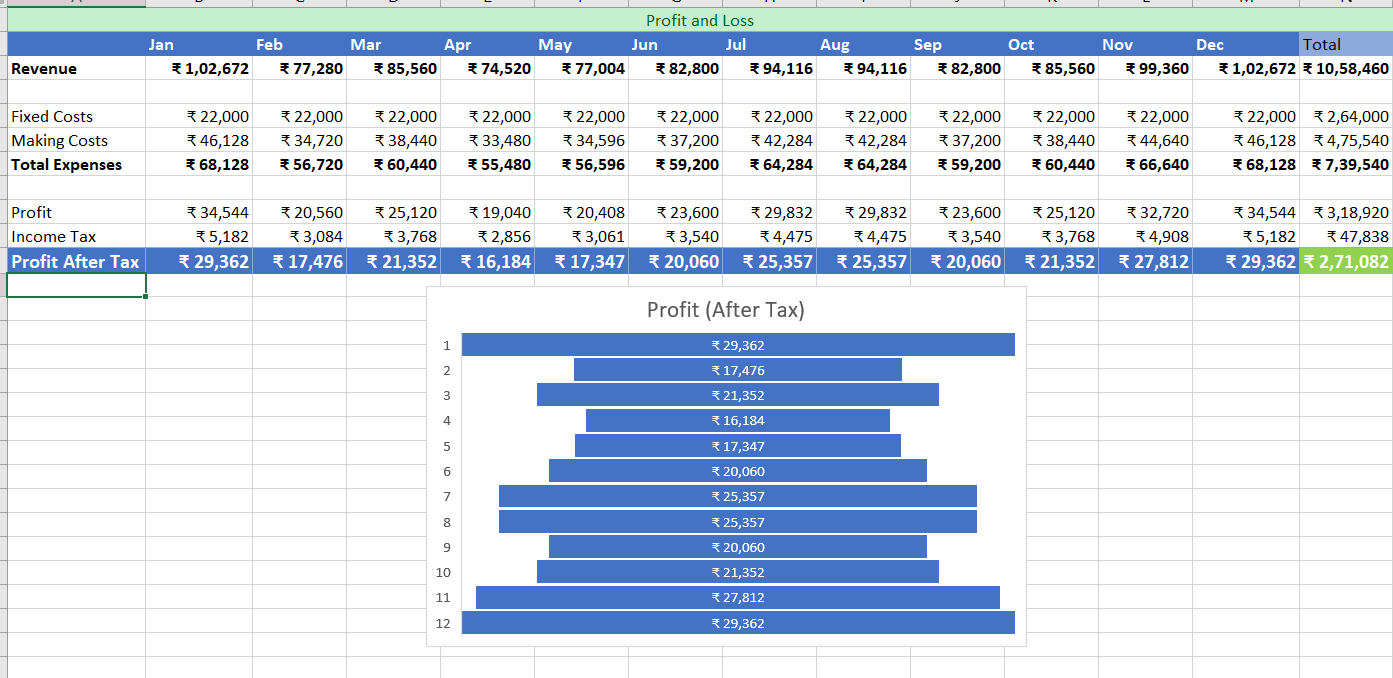 Snacks Shop Financial Model - image 5 - student project