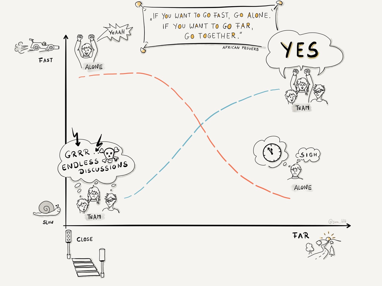 “Make it: valuable, then easy, then fast, then pretty” - image 1 - student project