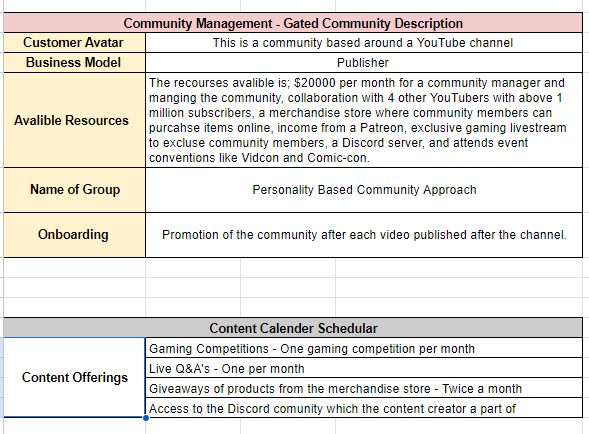 Community Management YouTube Project Example - image 1 - student project