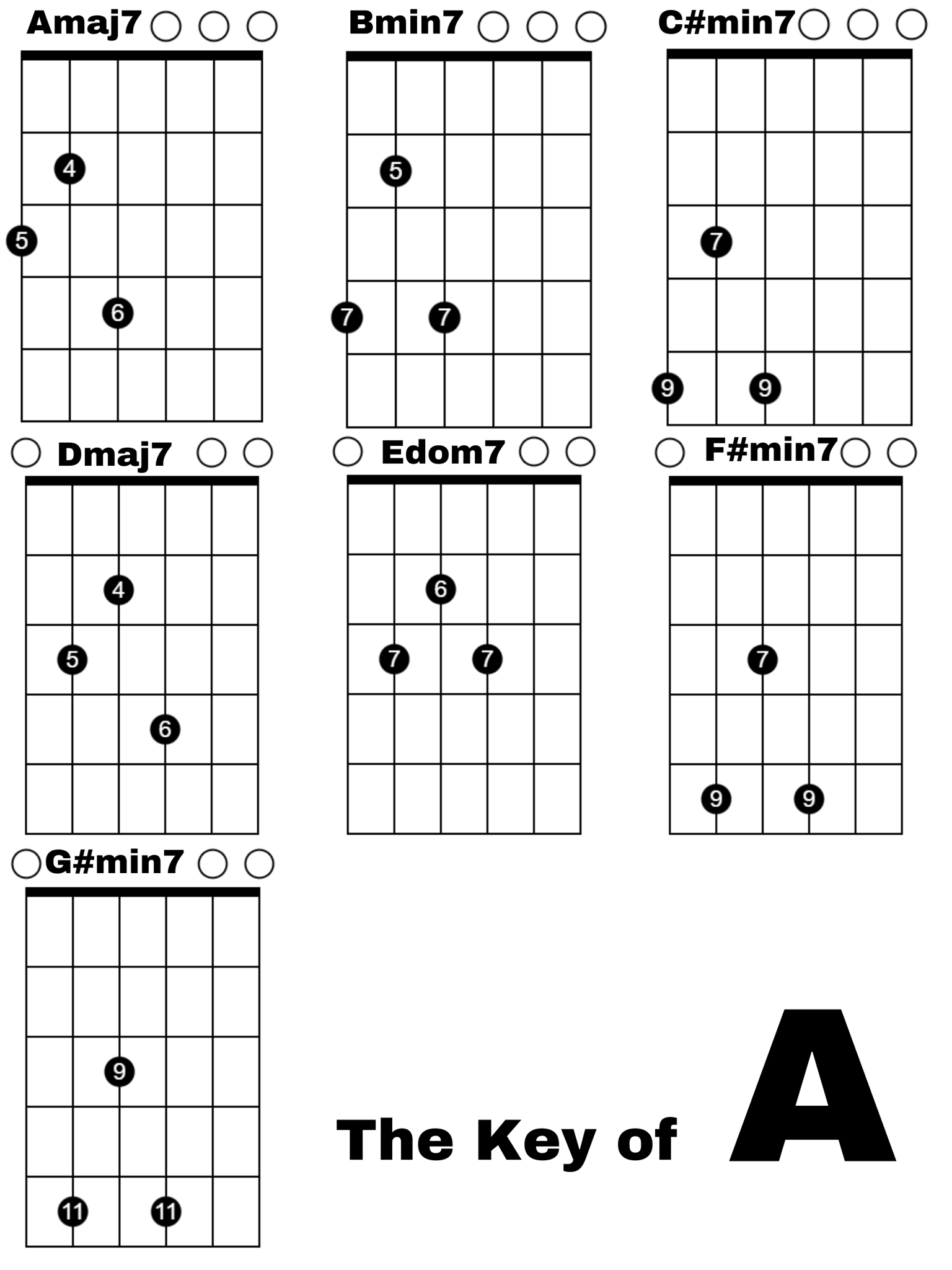 Chord Chart - image 1 - student project