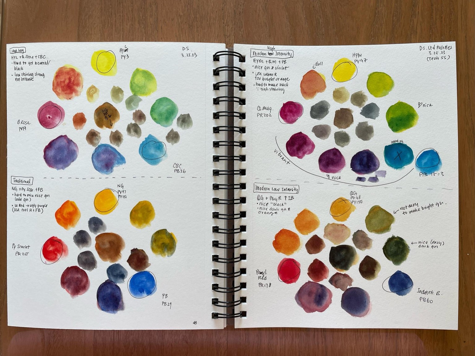 Limited Palettes Teoh 3.25.23 - image 1 - student project
