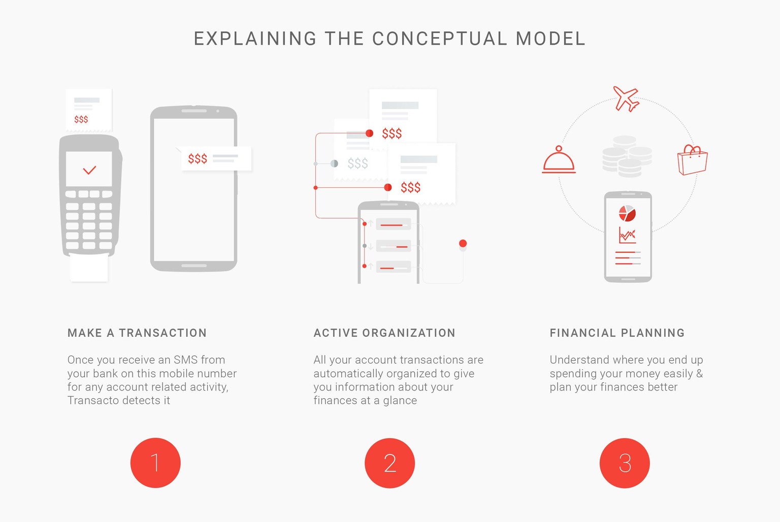 Transacto walkthrough - image 1 - student project