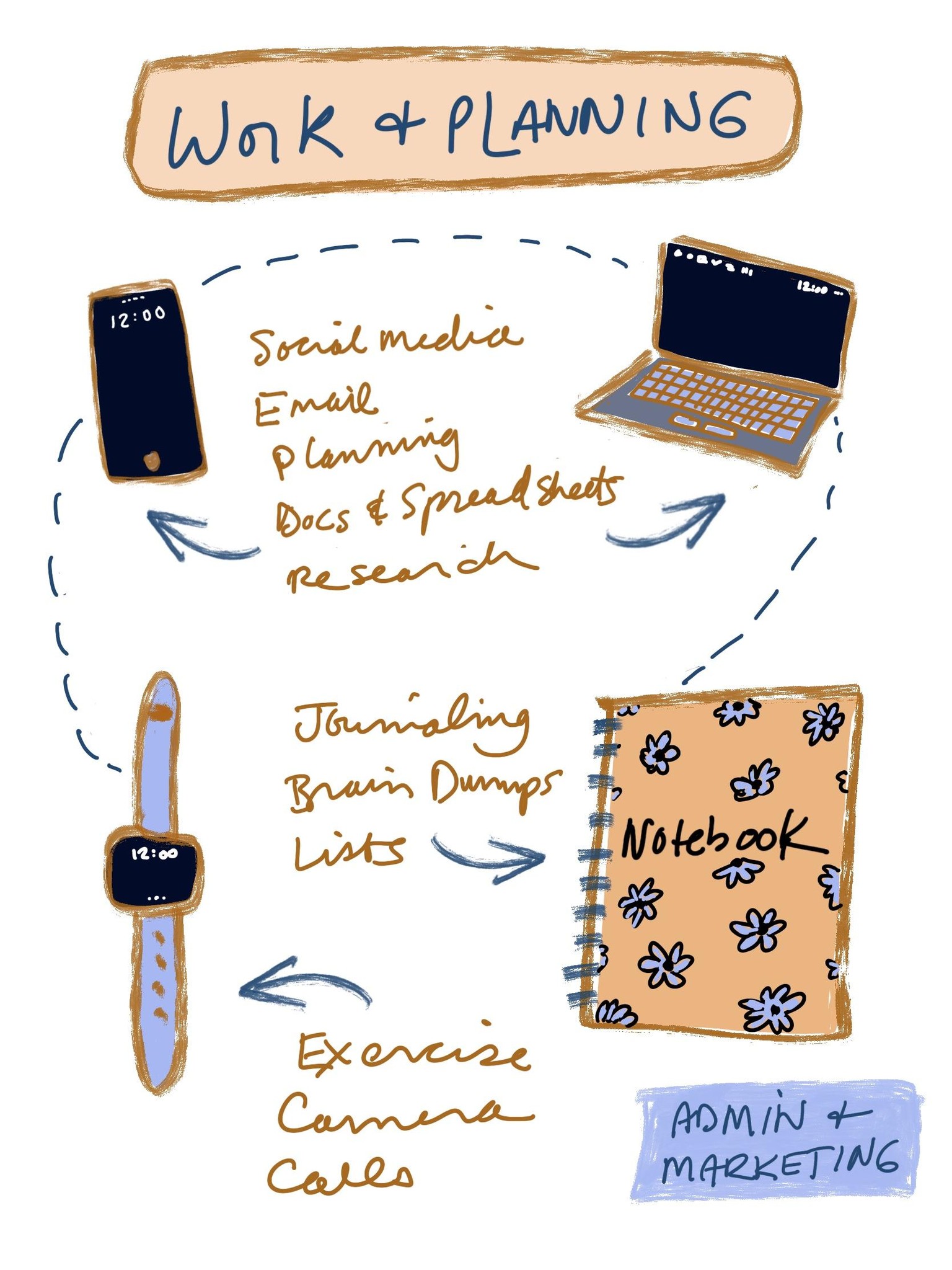 Drawings as Communication - image 2 - student project