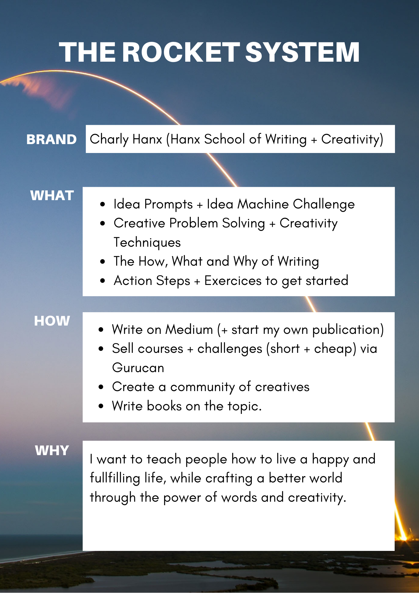 Charly Hanx - Teaching Writing + Creativity - image 2 - student project