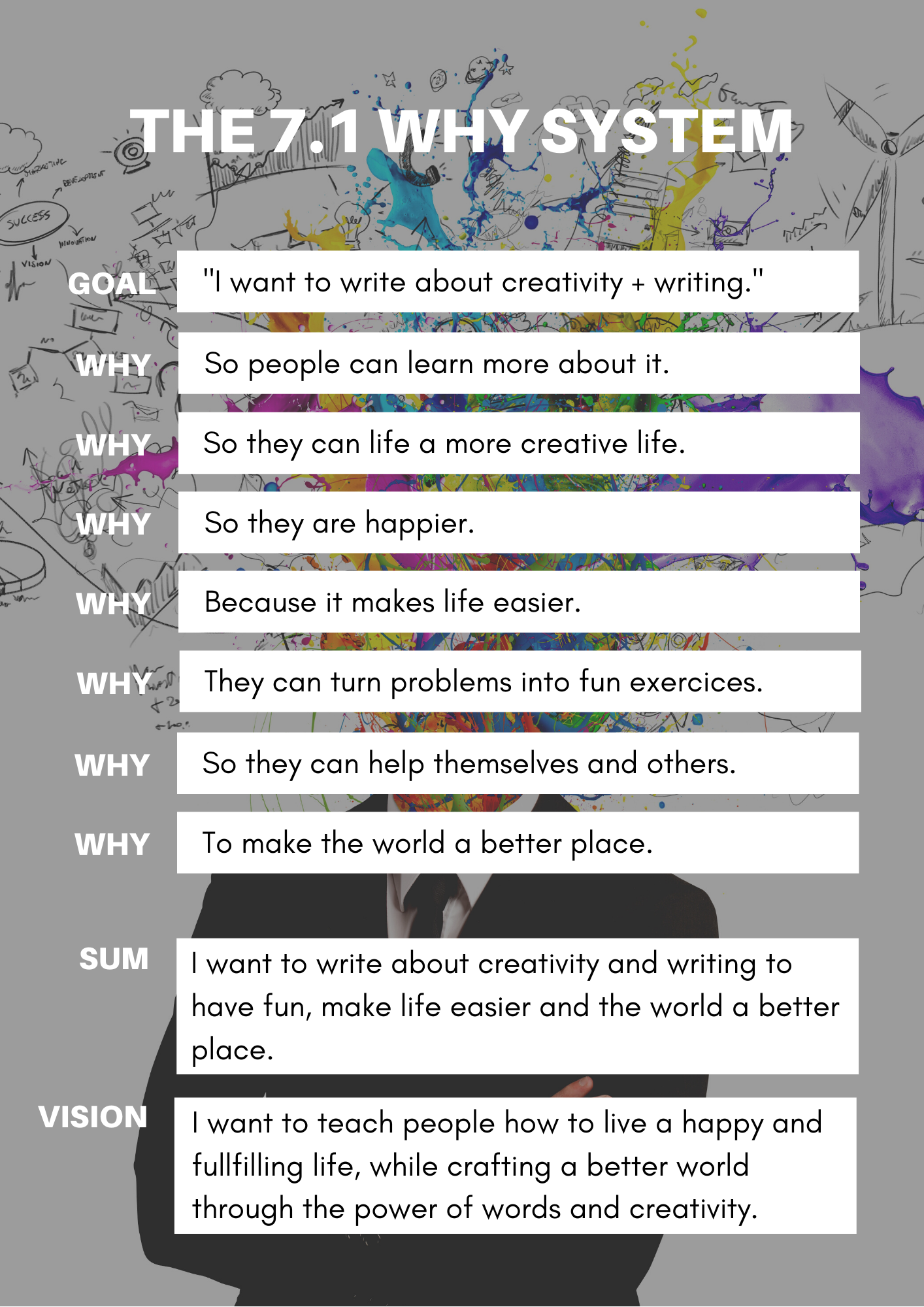Charly Hanx - Teaching Writing + Creativity - image 1 - student project