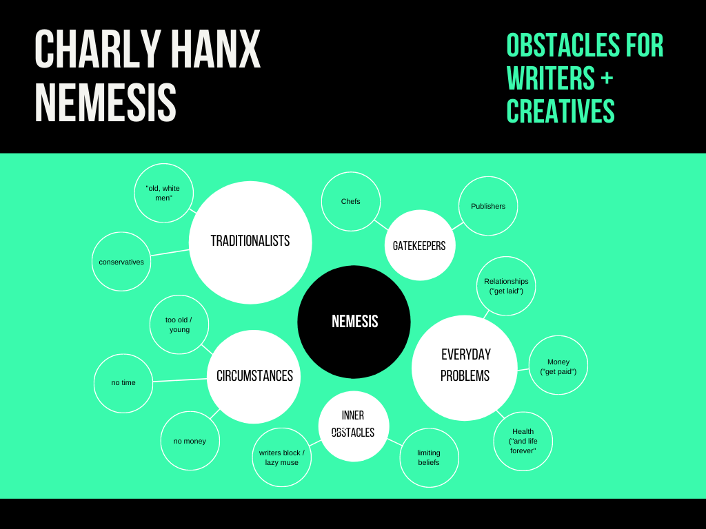 Charly Hanx - Teaching Writing + Creativity - image 4 - student project