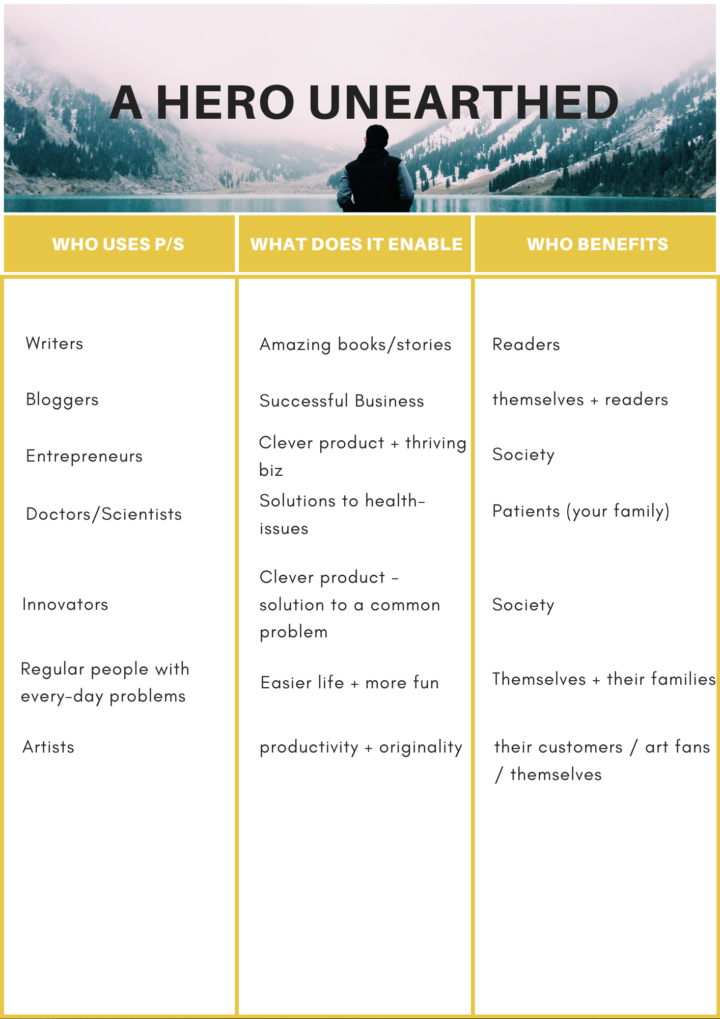 Charly Hanx - Teaching Writing + Creativity - image 3 - student project