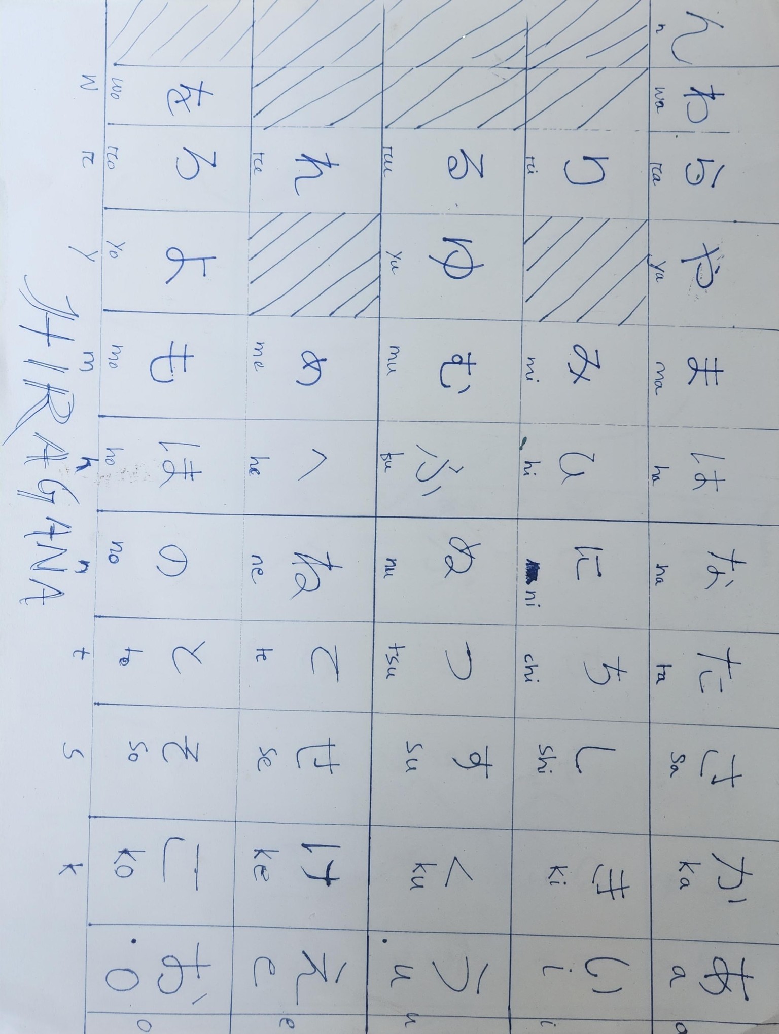 Hiragana Test Sheet - image 1 - student project