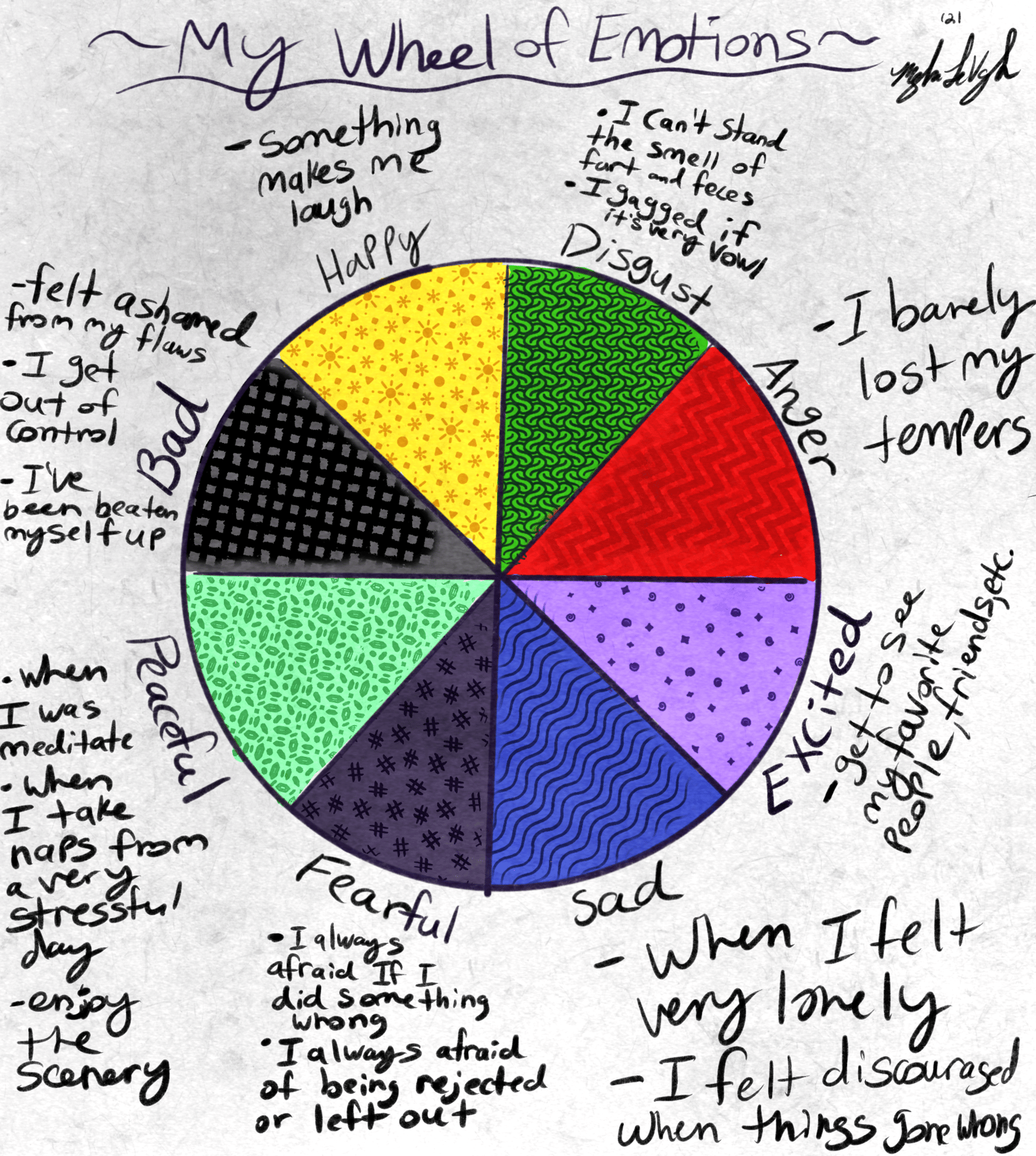 My self love prompts - image 8 - student project