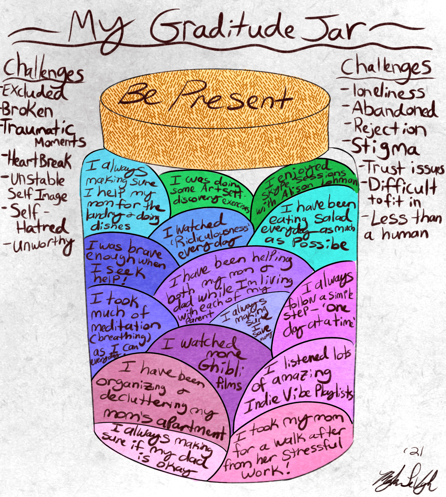 My self love prompts - image 1 - student project