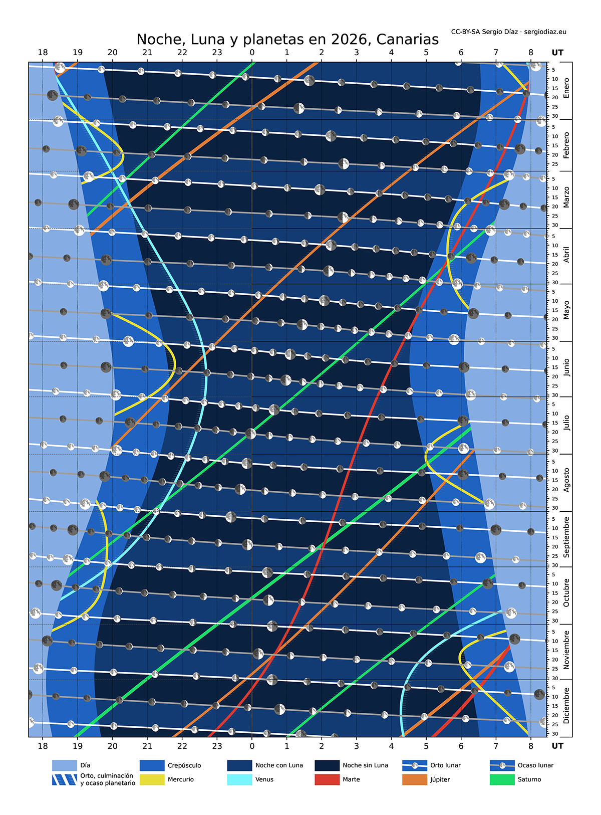 Visibility of Sun, Moon & Planets - image 1 - student project