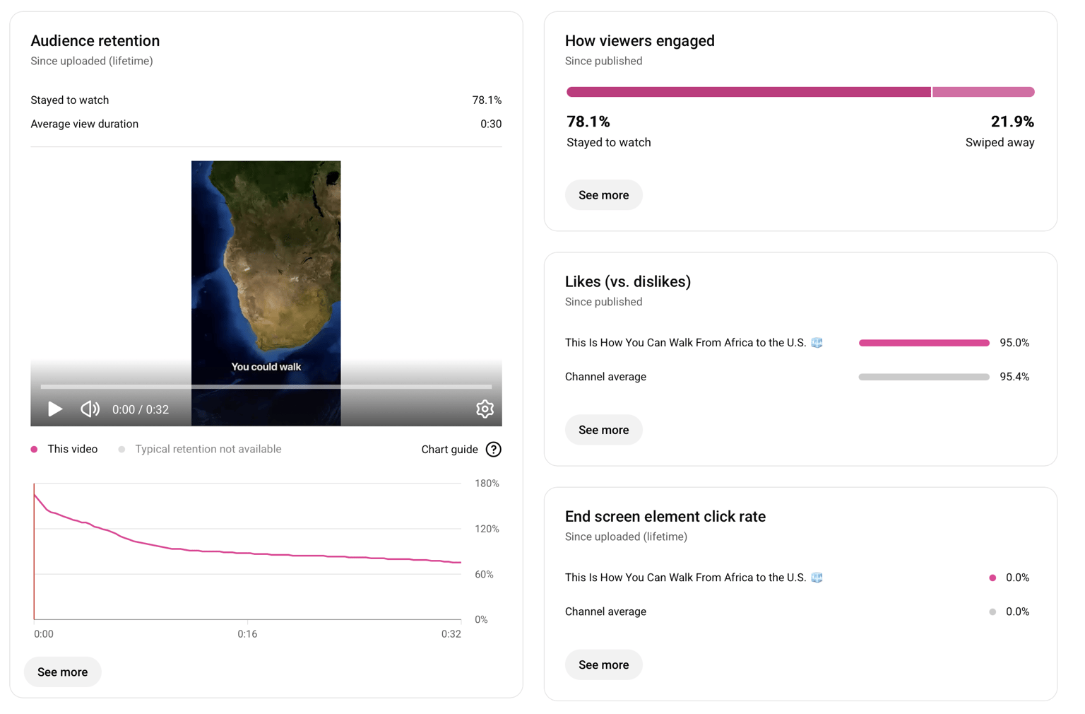 This Is How You Can Walk From Africa to the U. S. đź§Š - image 1 - student project