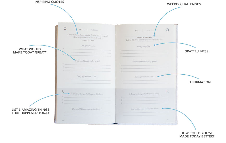 4 Steps To A Morning Routine That Will Make You Successful - image 5 - student project