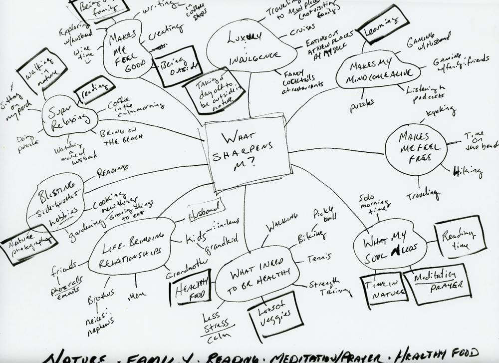 Productivity with Purpose - image 1 - student project