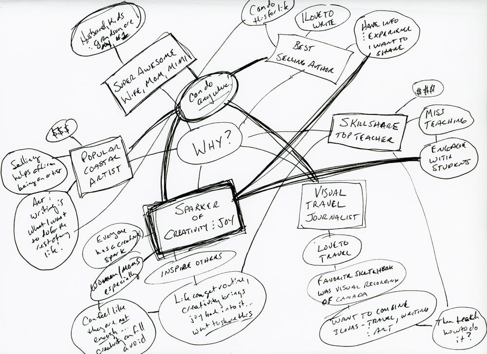 Productivity with Purpose - image 4 - student project