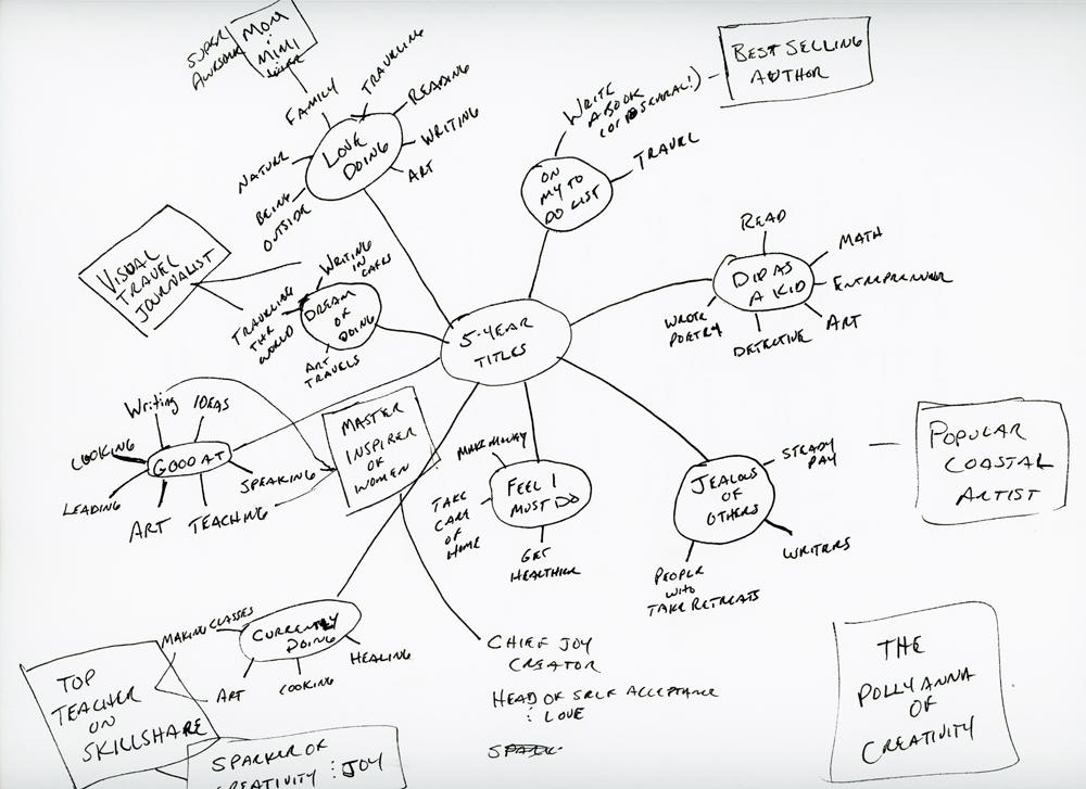 Productivity with Purpose - image 5 - student project