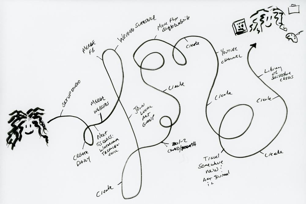 Productivity with Purpose - image 2 - student project