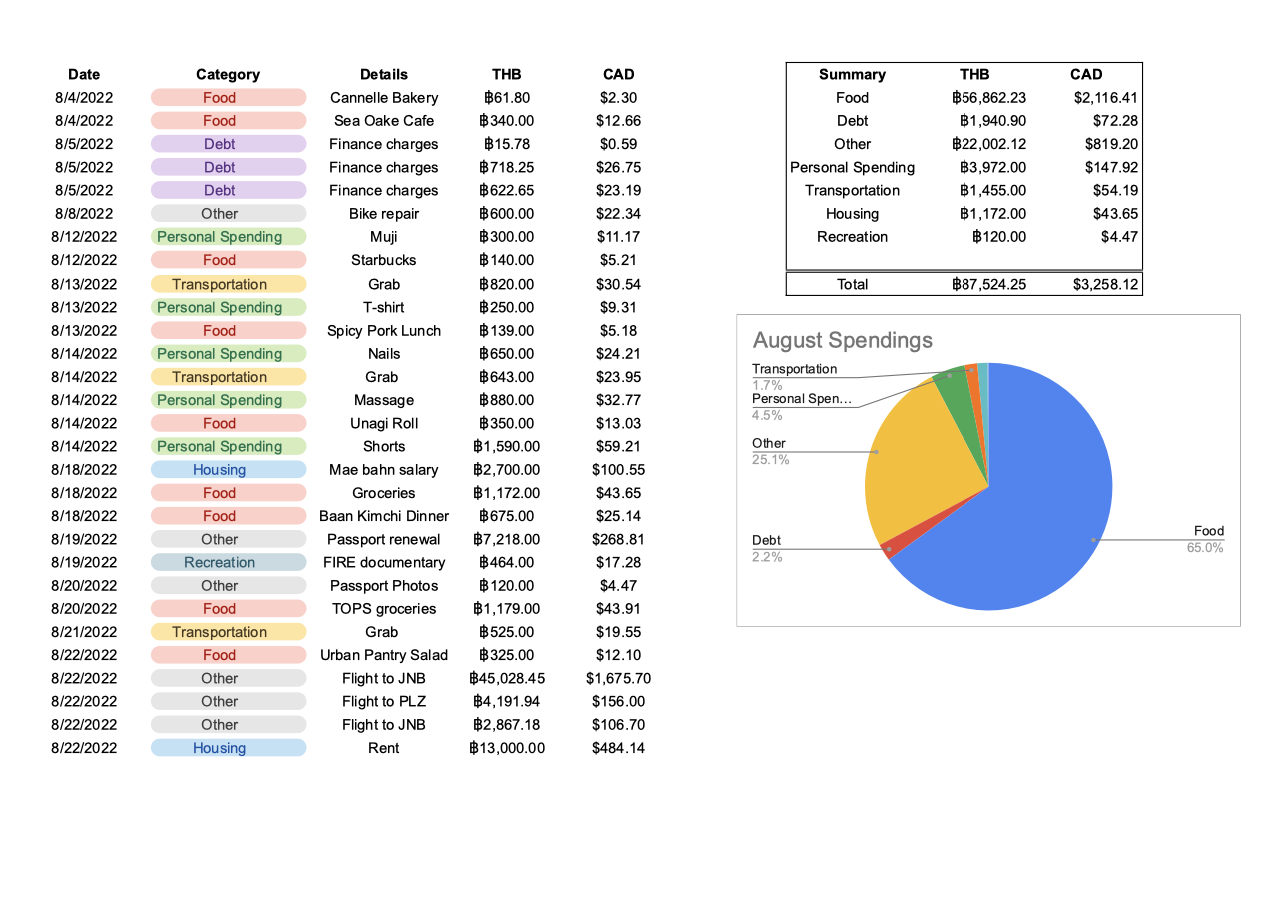 Monthly Expense Tracker - image 1 - student project