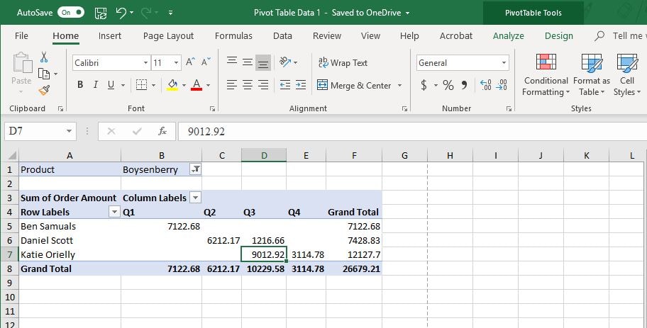 Simple Invoice, Data clean Up, Pivot table - image 1 - student project