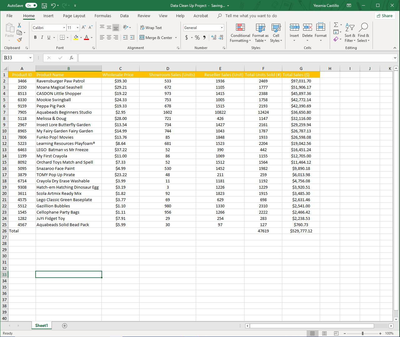 Simple Invoice, Data clean Up, Pivot table - image 2 - student project
