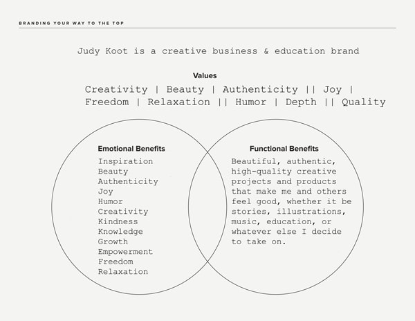 Branding: The Multidisciplinary What? - image 3 - student project