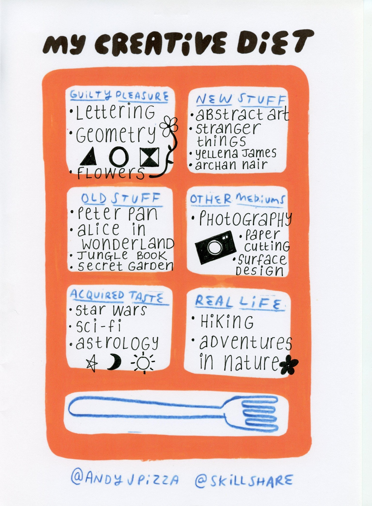 Me On A Plate - illustratedbyjoanna - image 1 - student project