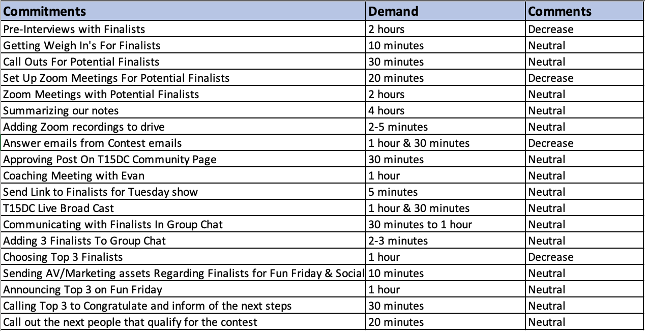 My Favorite Time Management Tools - image 1 - student project