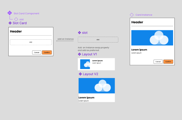 Responsive Design in Figma Deep Dive: Figma Auto Layout, Constraints, Breakpoint - image 3 - student project