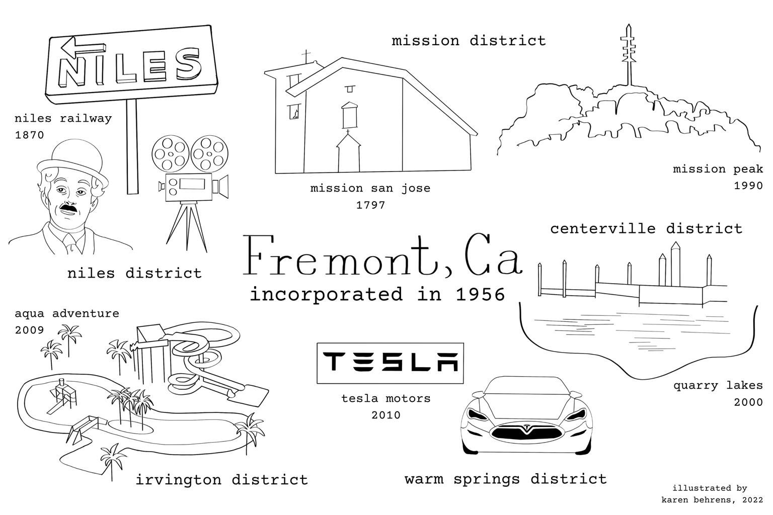 Local Postcard - image 1 - student project