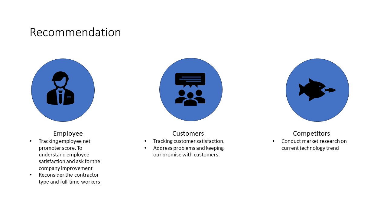 Consulting style presentation - image 5 - student project