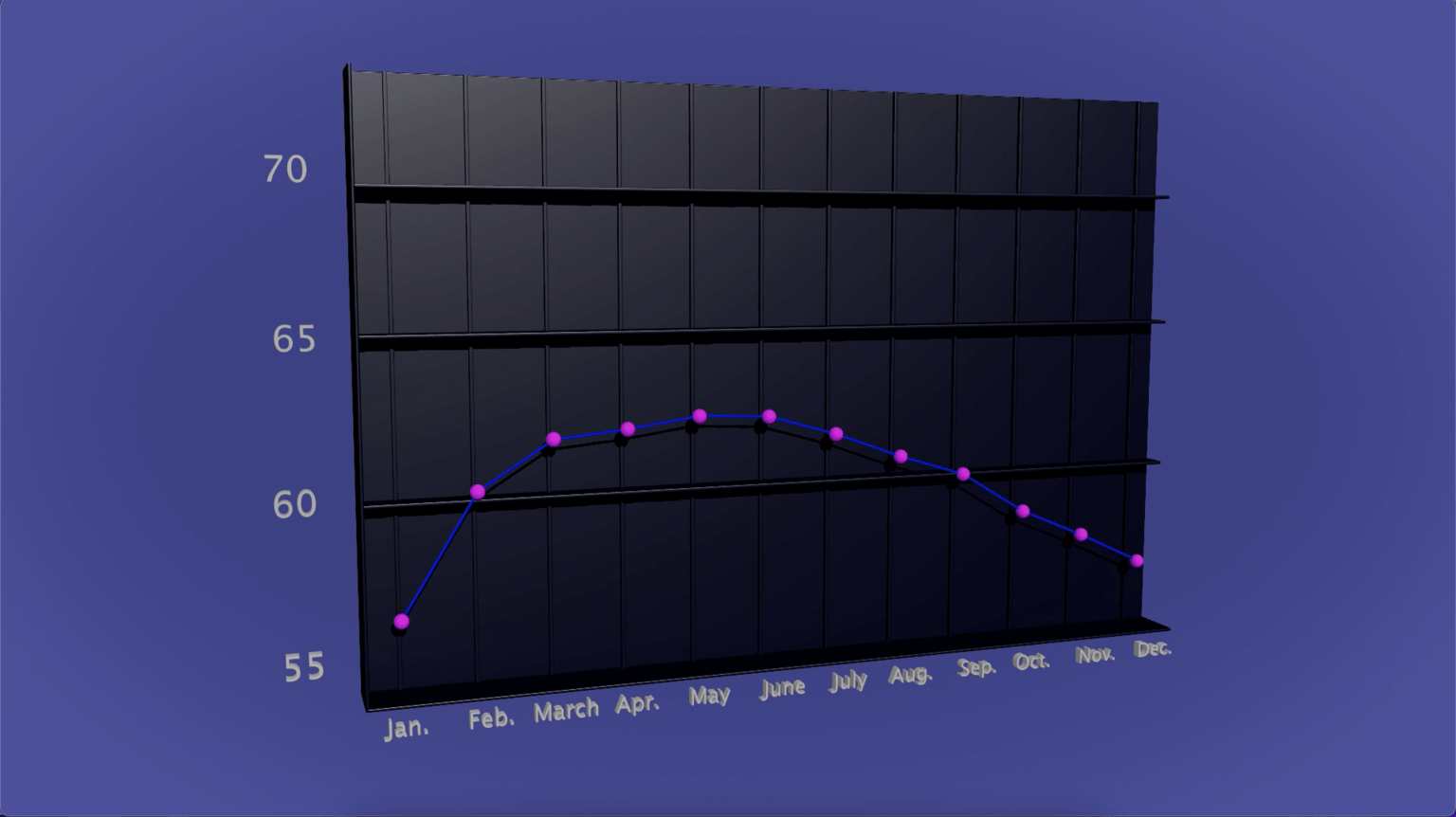 LineChart - image 1 - student project