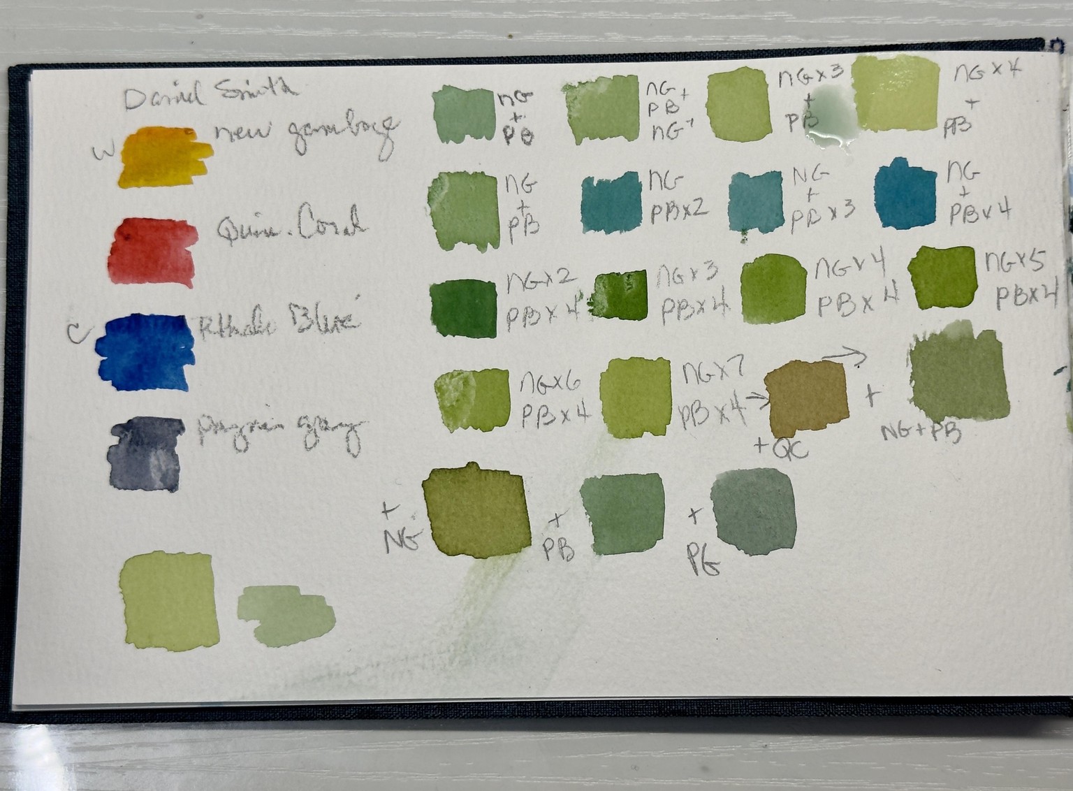 Mixing Greens! - image 1 - student project