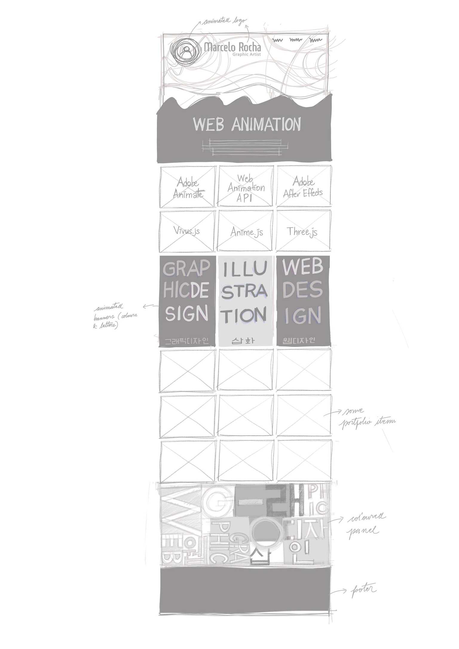 Planning my Website - image 1 - student project