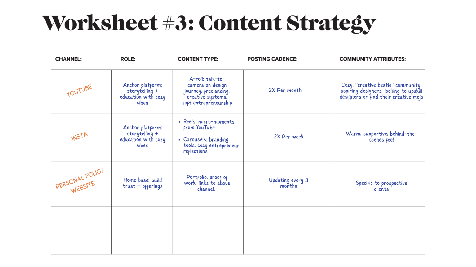 Personal Branding: Worksheets - image 3 - student project
