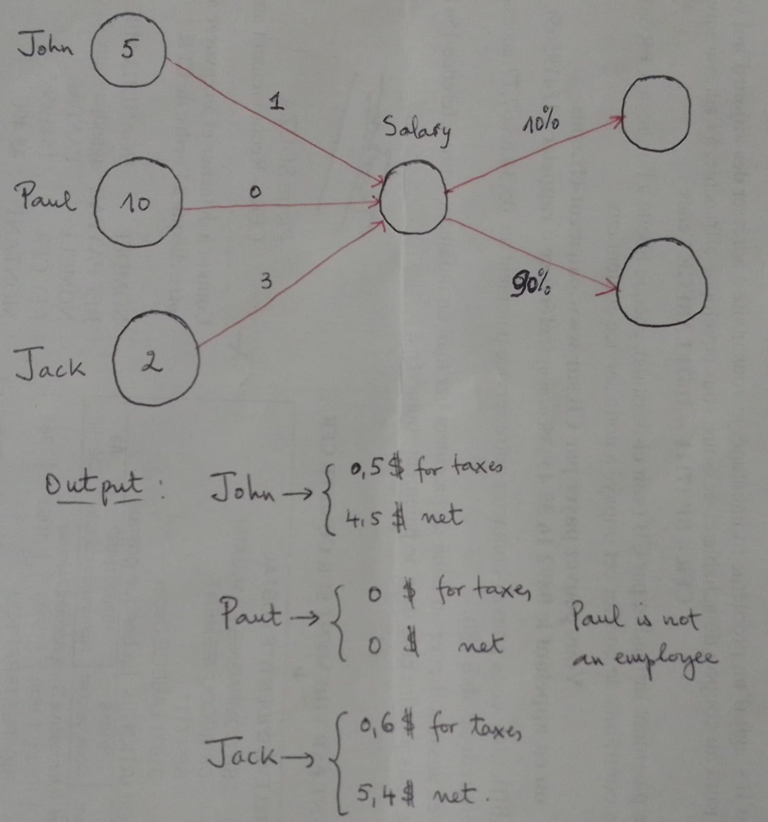 Brut and net salary. - image 1 - student project