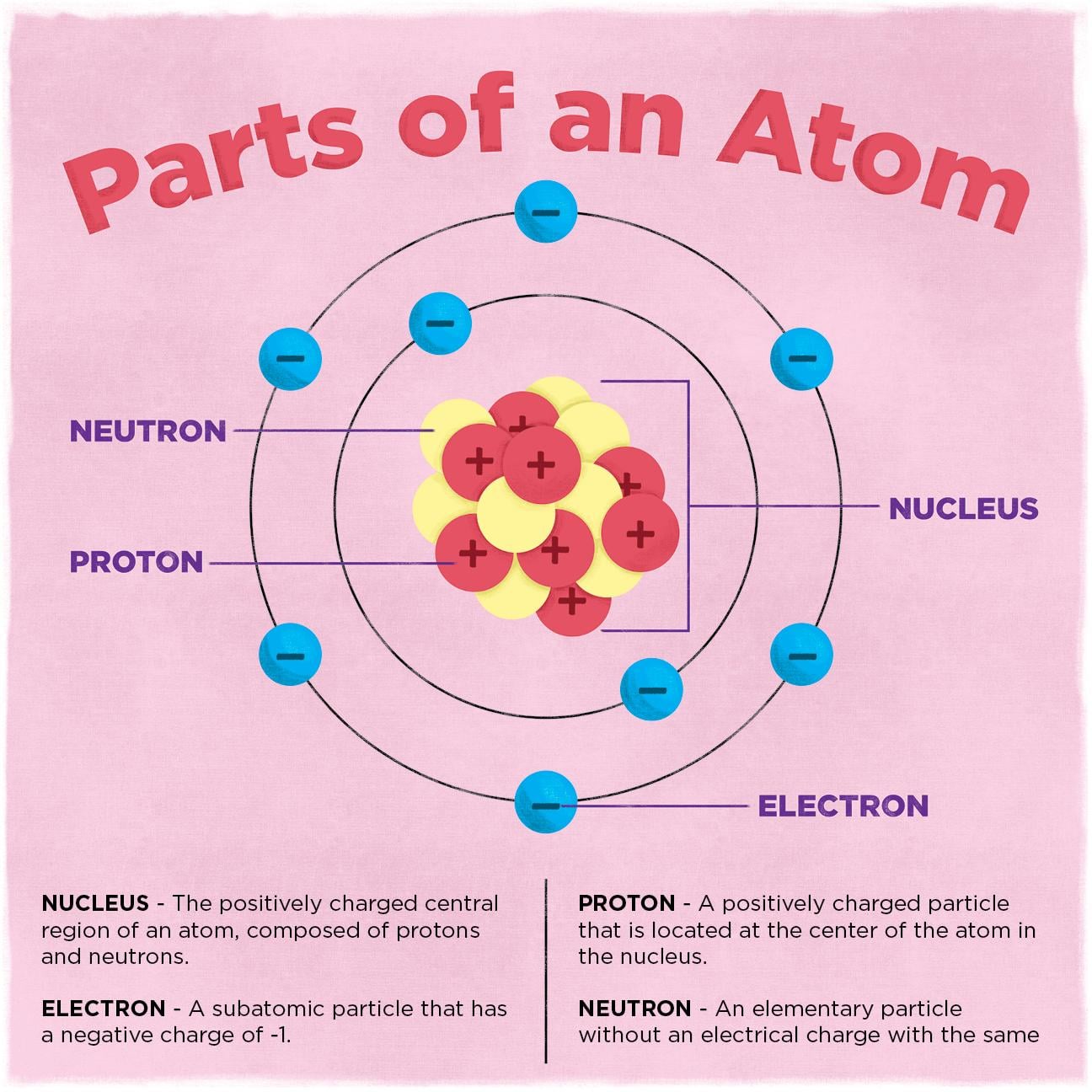 Parts of an Atom - image 1 - student project