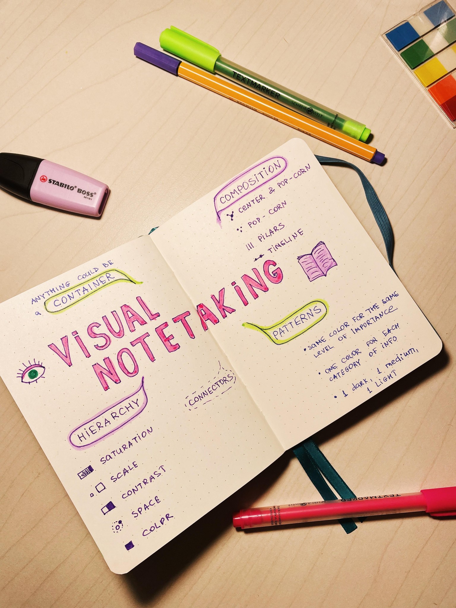 Visual notetaking - image 1 - student project