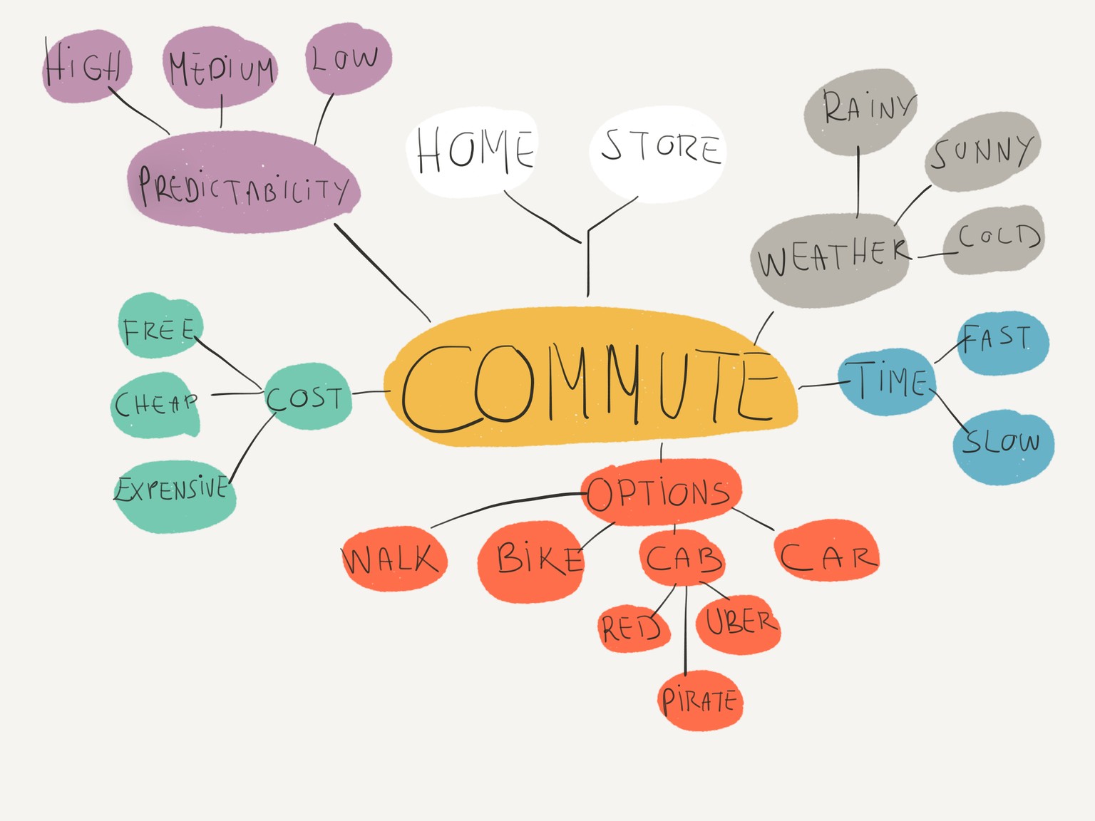 My commute to the store - image 2 - student project