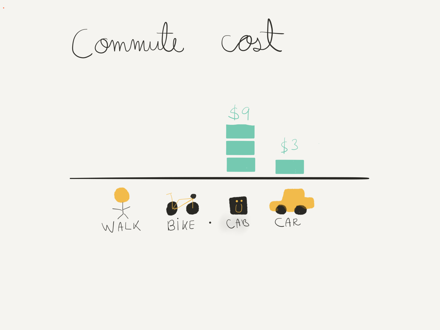 My commute to the store - image 3 - student project