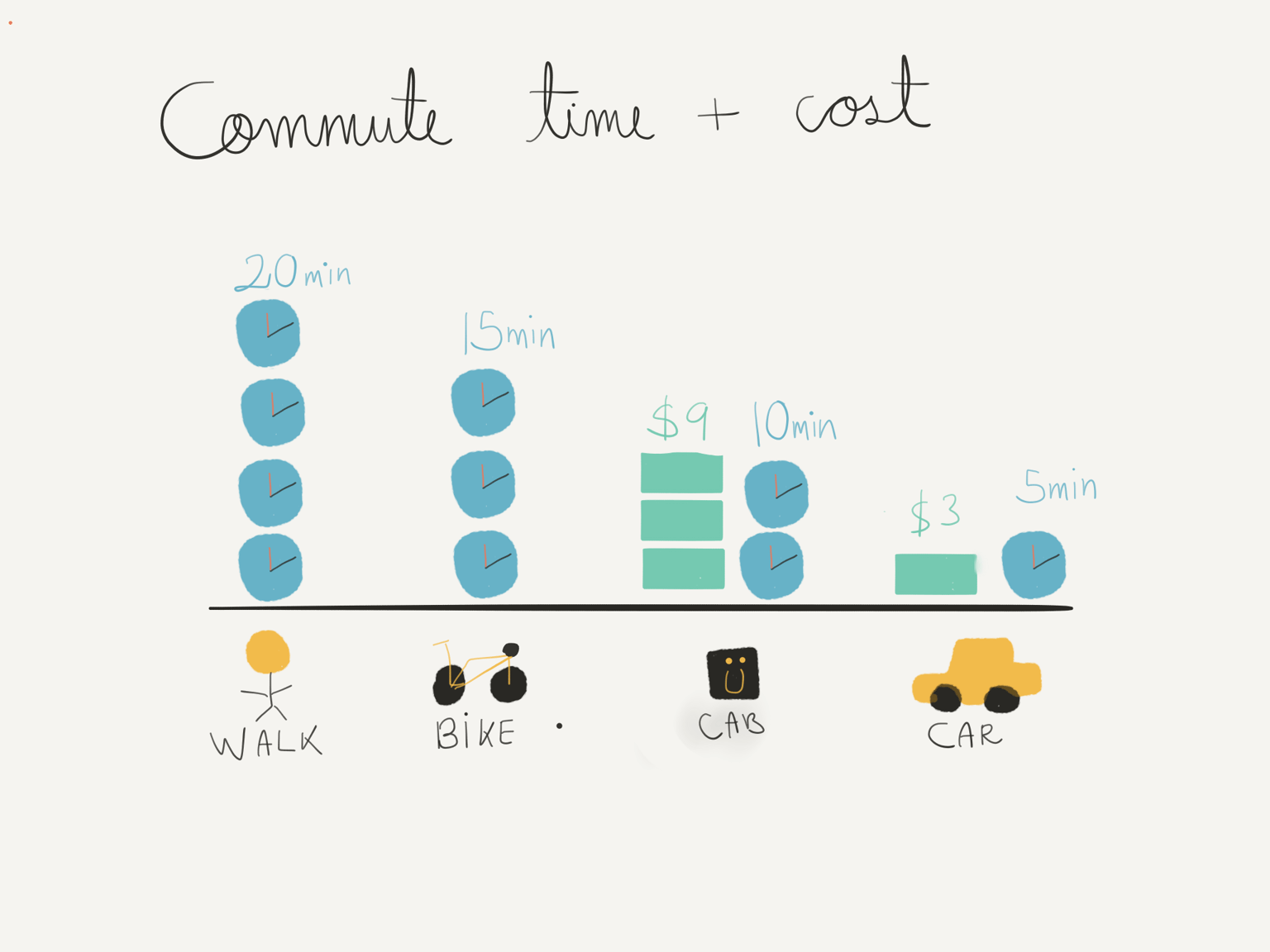 My commute to the store - image 4 - student project
