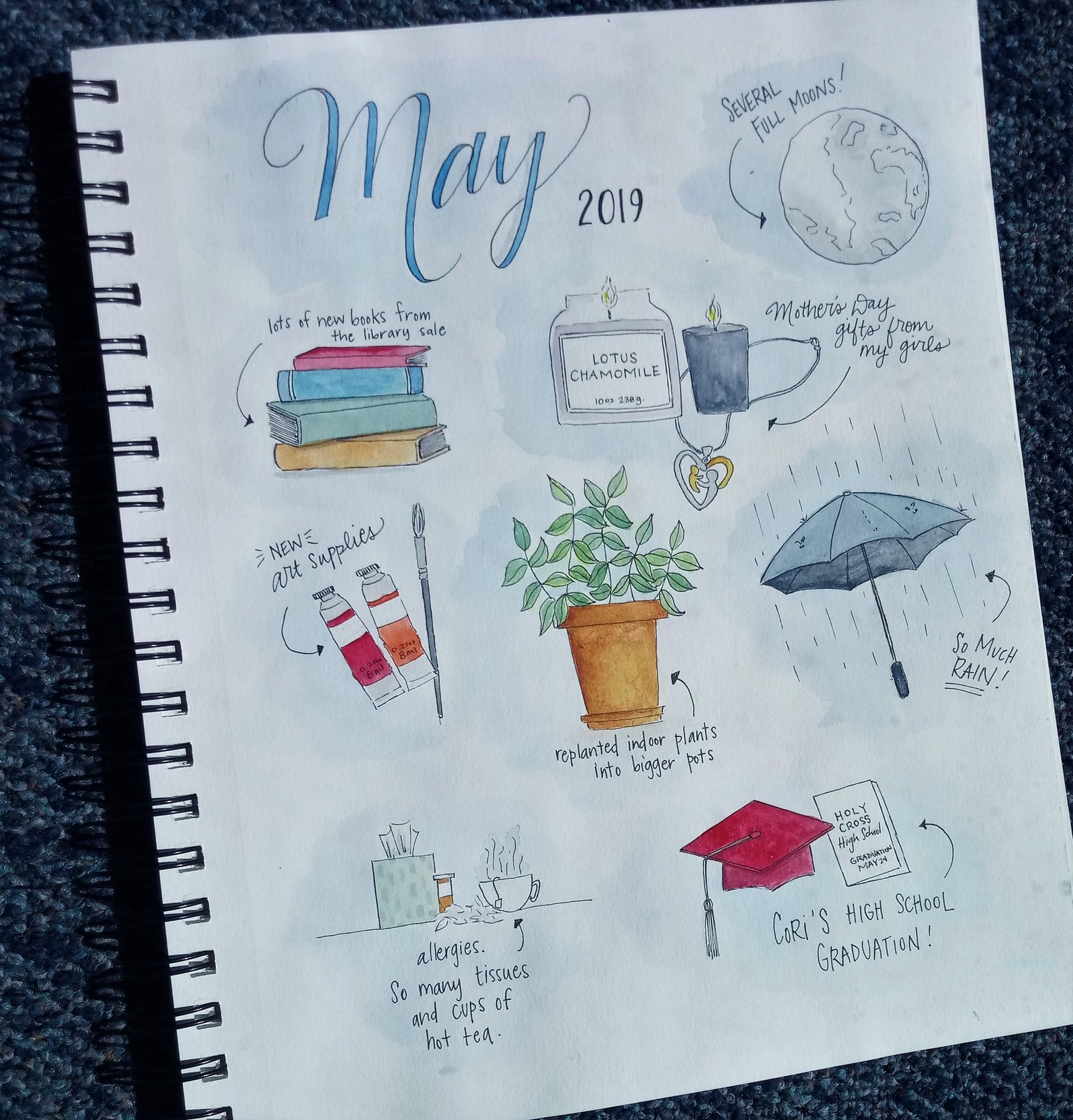 May Monthly Favorites - image 1 - student project