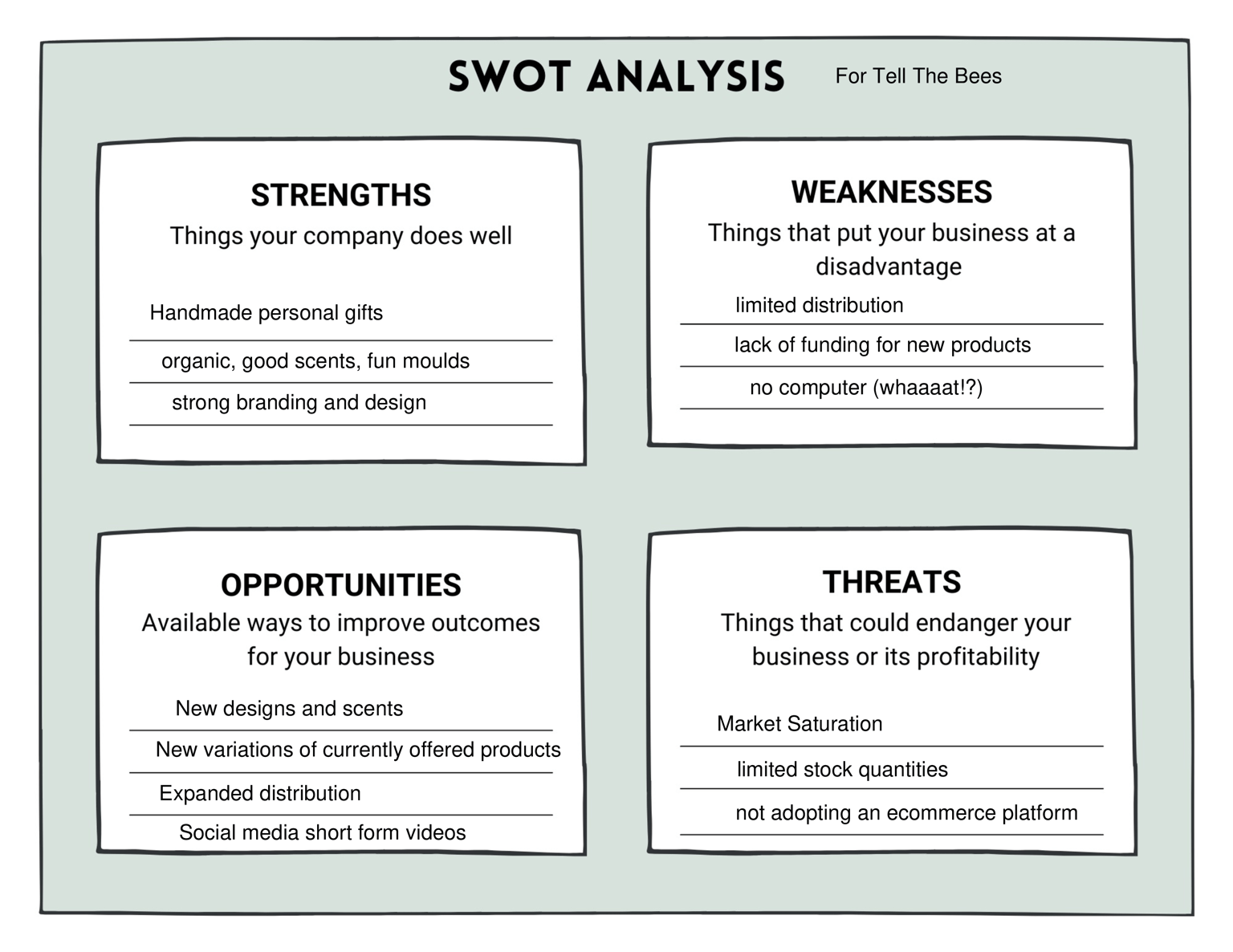 Tell The Bees: SWOT analysis - image 1 - student project