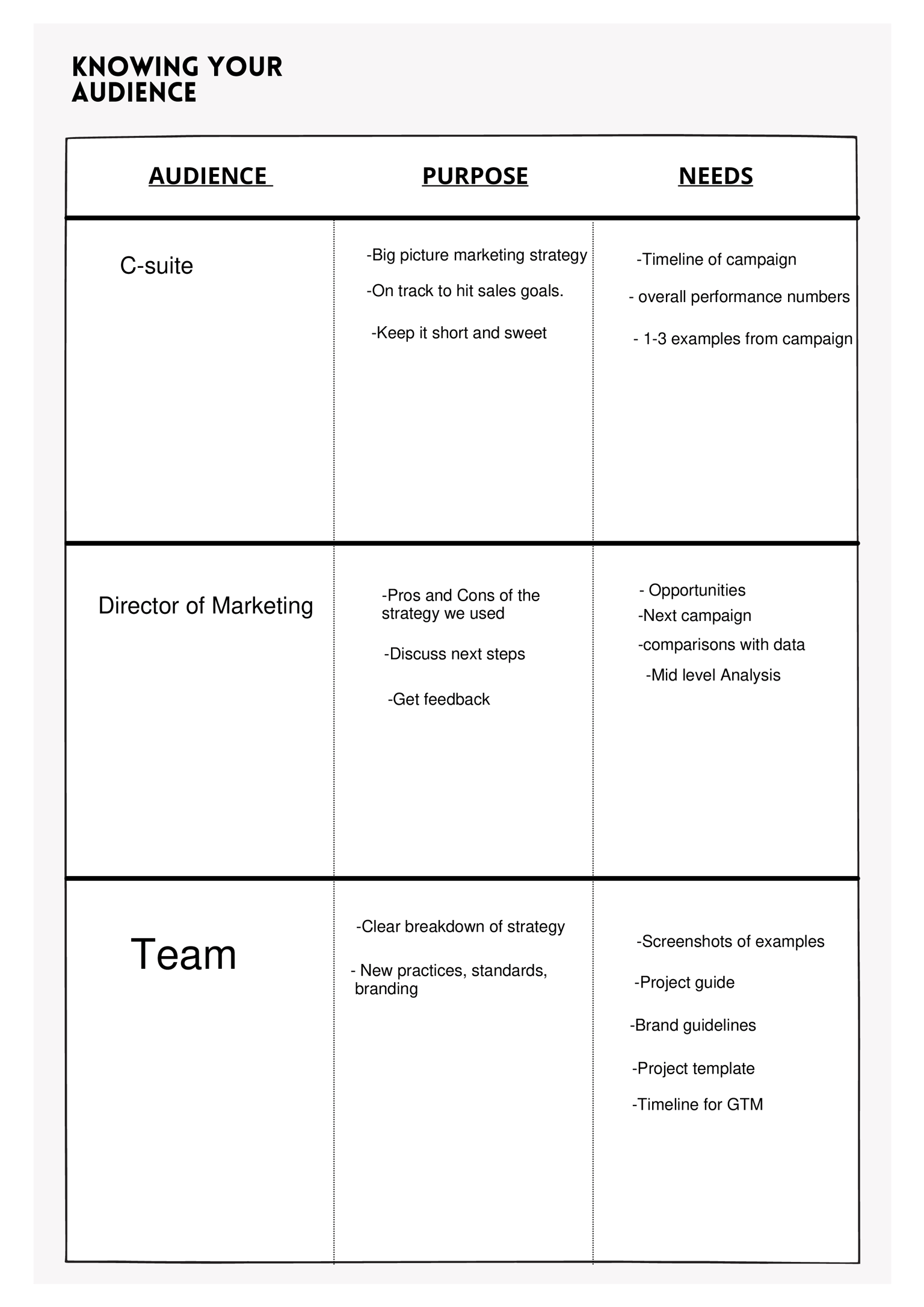 Creating Compelling Presentations, Marketing - image 2 - student project