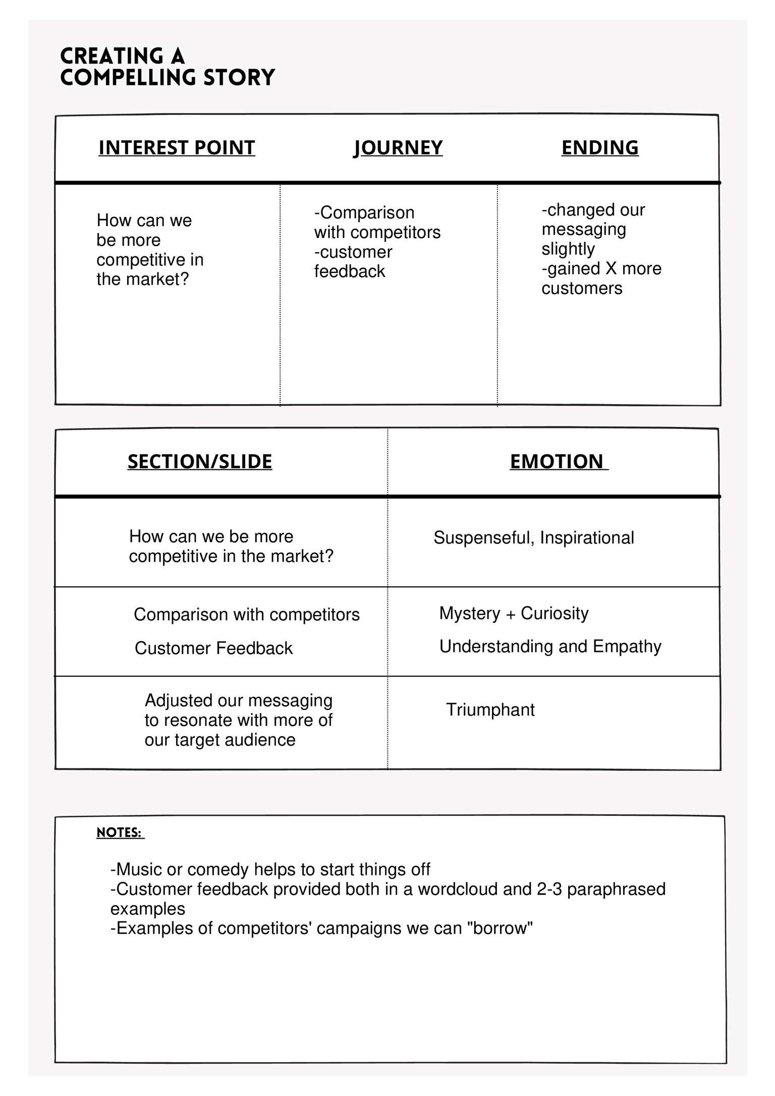 Creating Compelling Presentations, Marketing - image 6 - student project