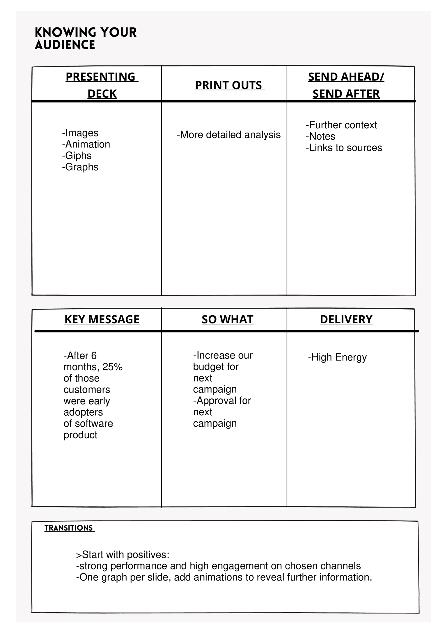 Creating Compelling Presentations, Marketing - image 4 - student project