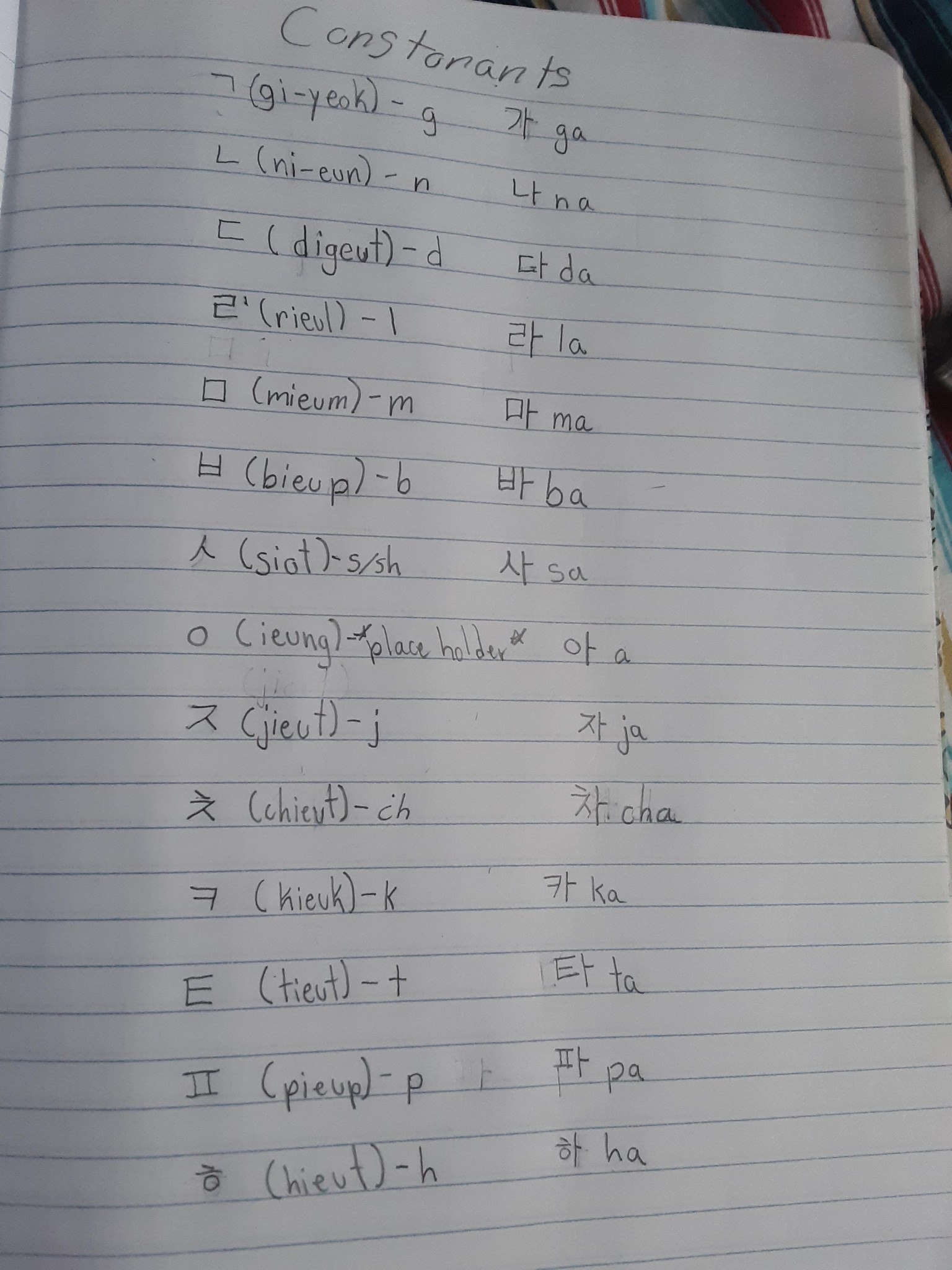 korean consonants - image 1 - student project