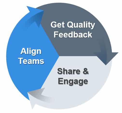 Favorite Feedback Tips! - image 1 - student project