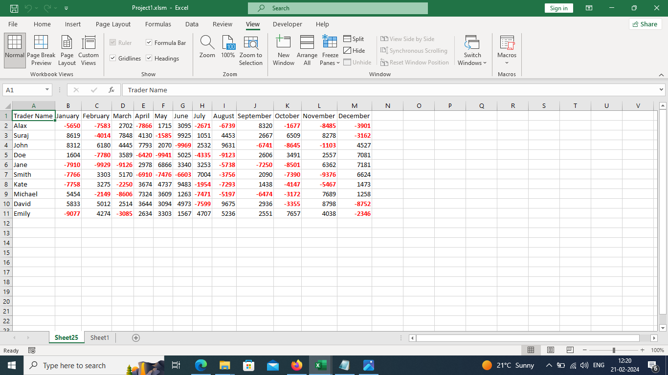 Making Monthly Profit Report For Traders - image 1 - student project